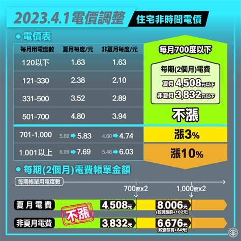 香港一度電多少錢2023 亥山巳向八運